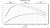 GDE Full-load curve final_v5-12May2017.png